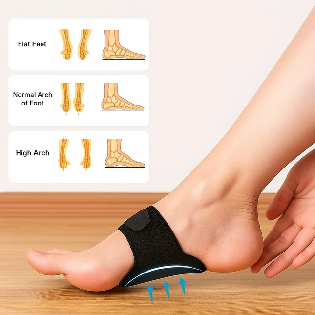 Arch Support Pad Pair – TPE Cushions for Flat Feet & Heel Pain Relief
