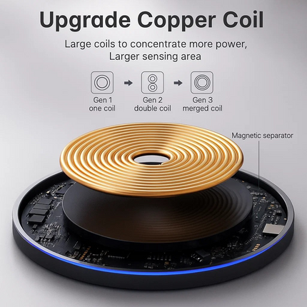 Copper coil upgrade with text on power concentration and sensing area on a gray background