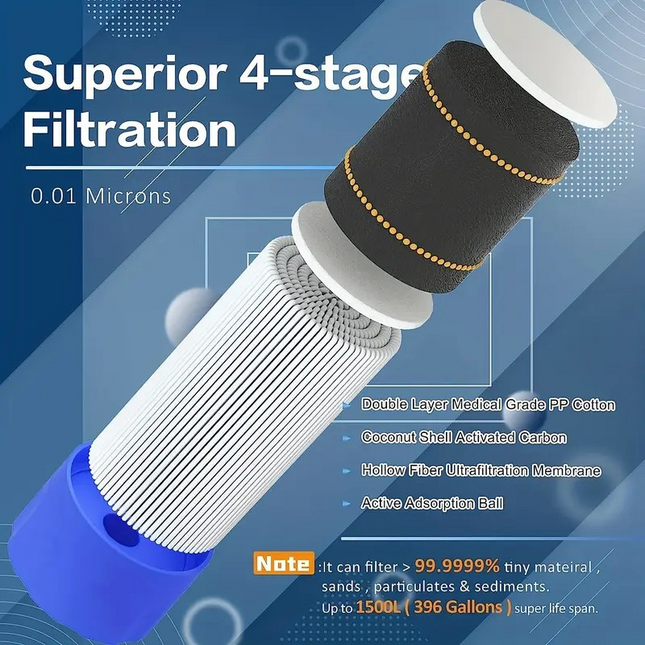 Survival Water Filter Straw – Portable Water Purifier for Camping & Emergency Use